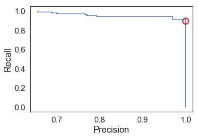 pr curve